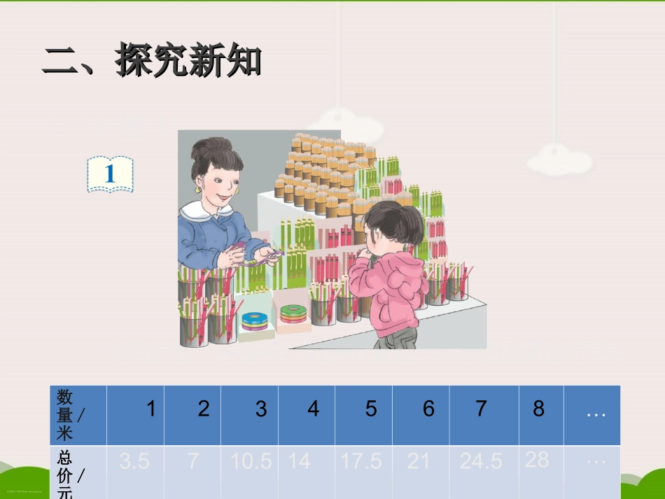人教版六年级数学下册正比例课件_第3页