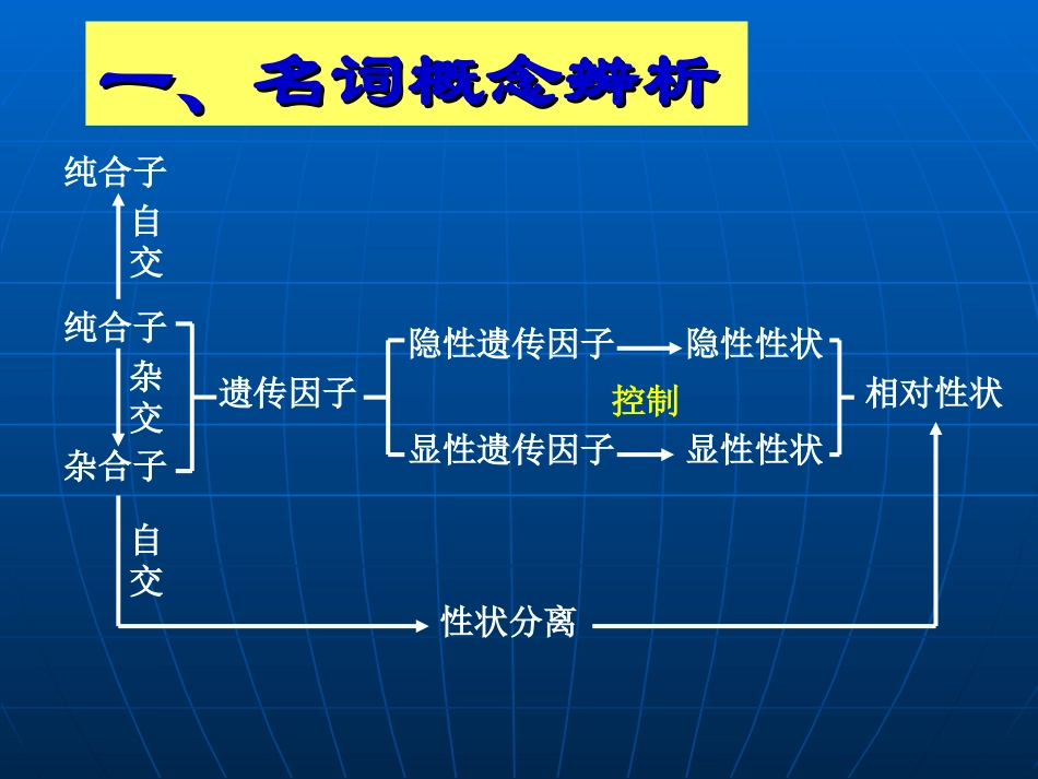 分离定律习题课_第3页