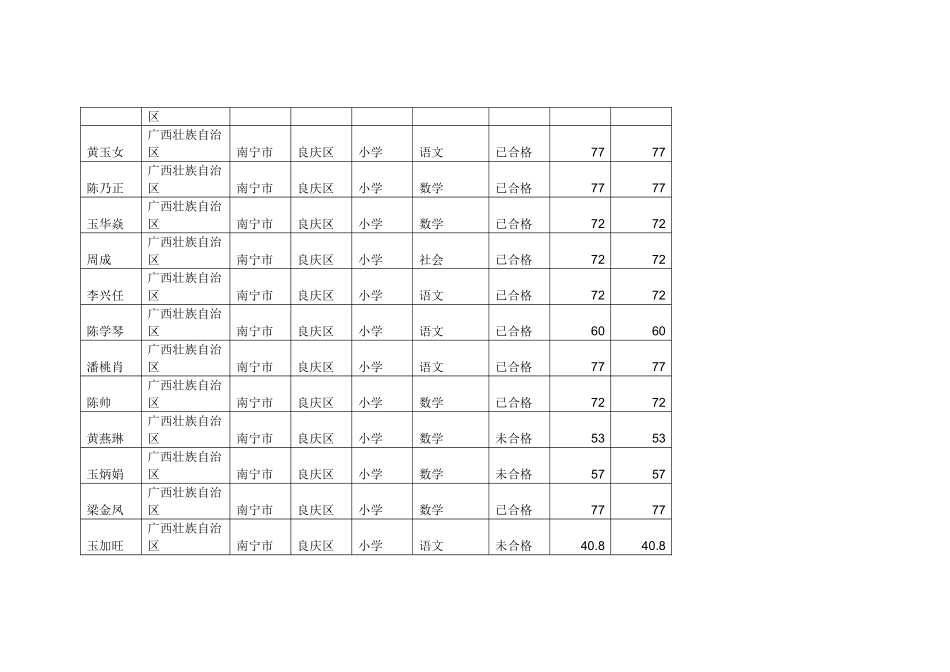 各位学员的学习情况_第2页