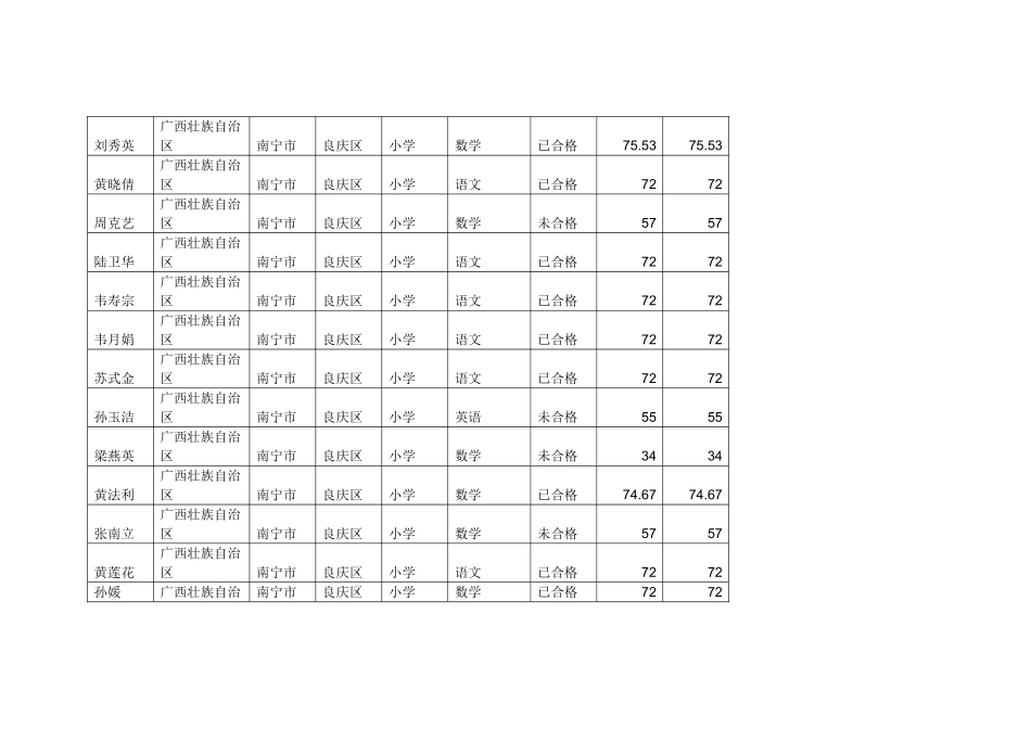 各位学员的学习情况_第3页
