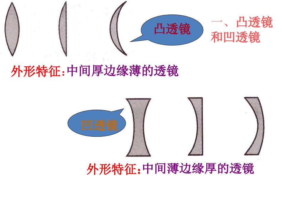 物理：透镜课件（人教版八年级上）_第3页