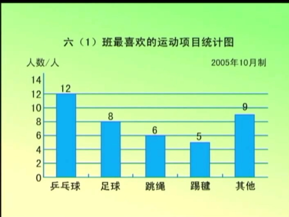 扇形统计图刘玲课件_第3页