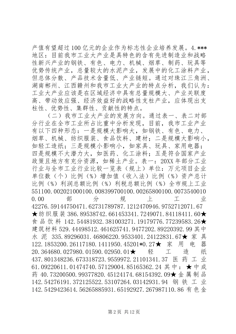 关于培育发展工业大产业的调研报告_第2页