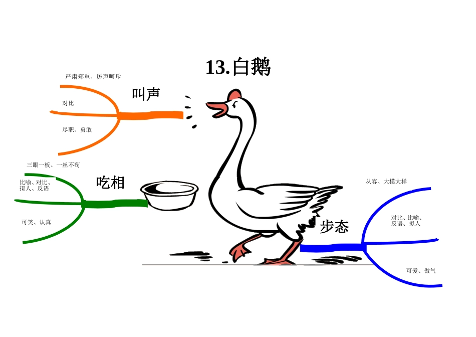 板书——思维导图_第1页