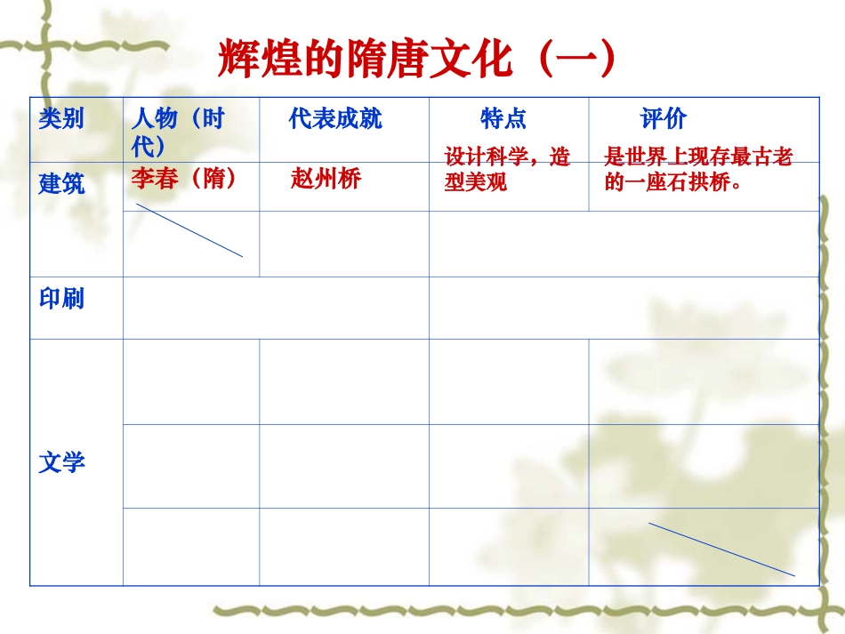 第7课_辉煌的隋唐文化(一)_第2页