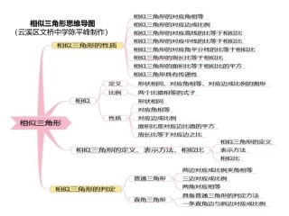 相似三角形思维导图