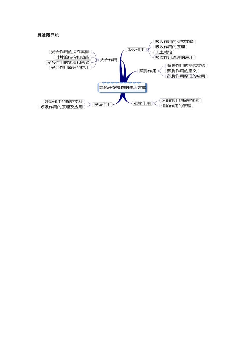 思维图导航 (2)_第1页