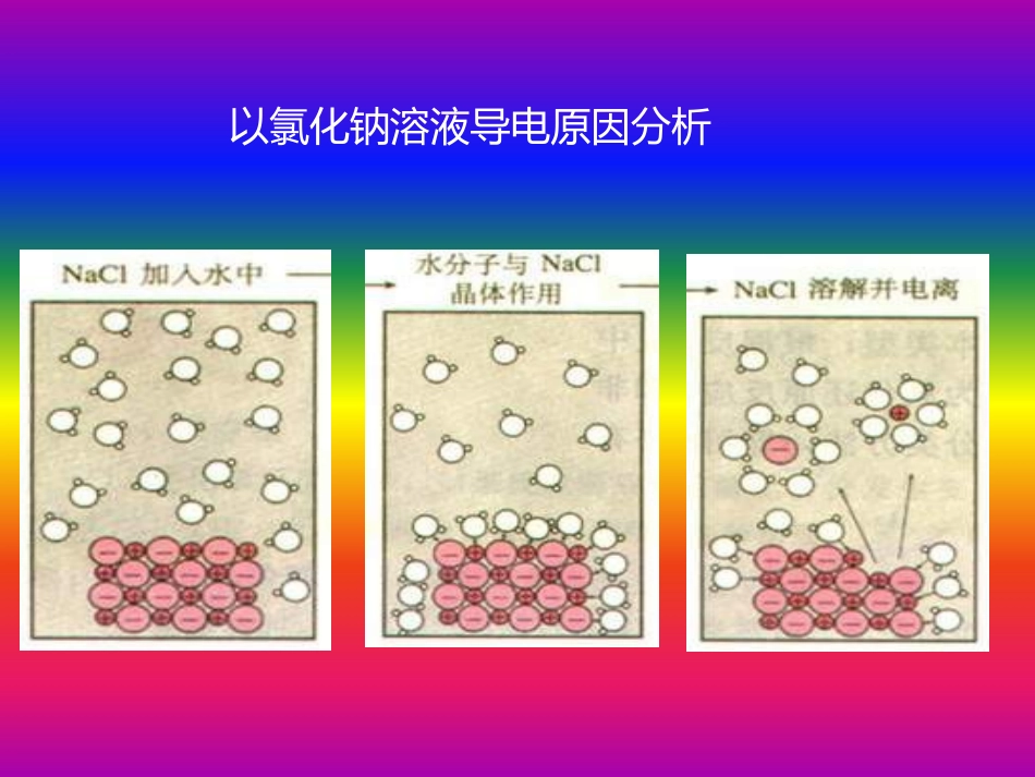 第二节离子反应（1）PPT课件_第3页