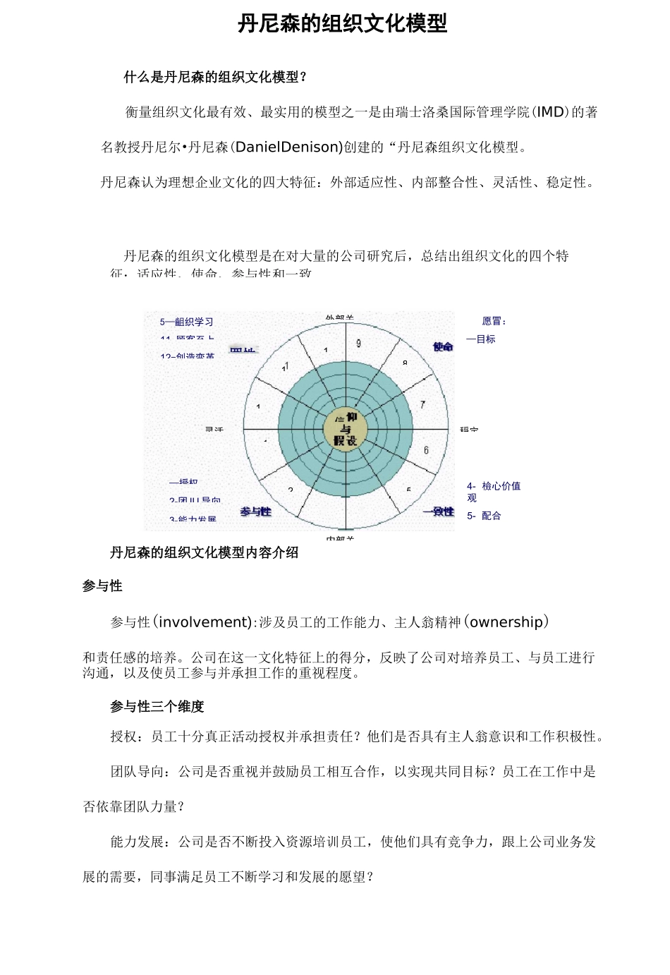 企业文化-丹尼森组织文化_第2页