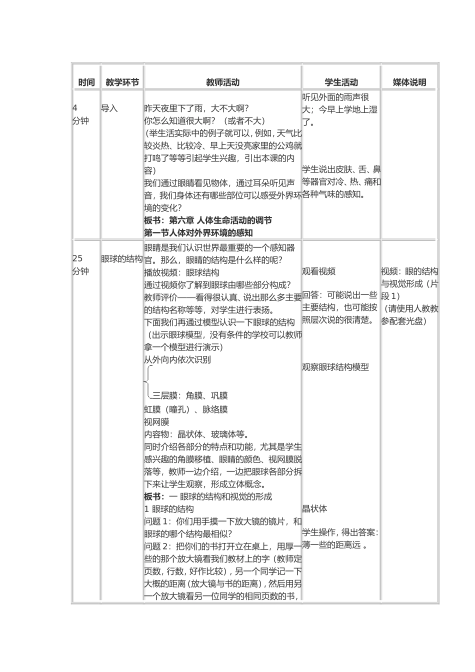 人体对外界环境的感知_第2页