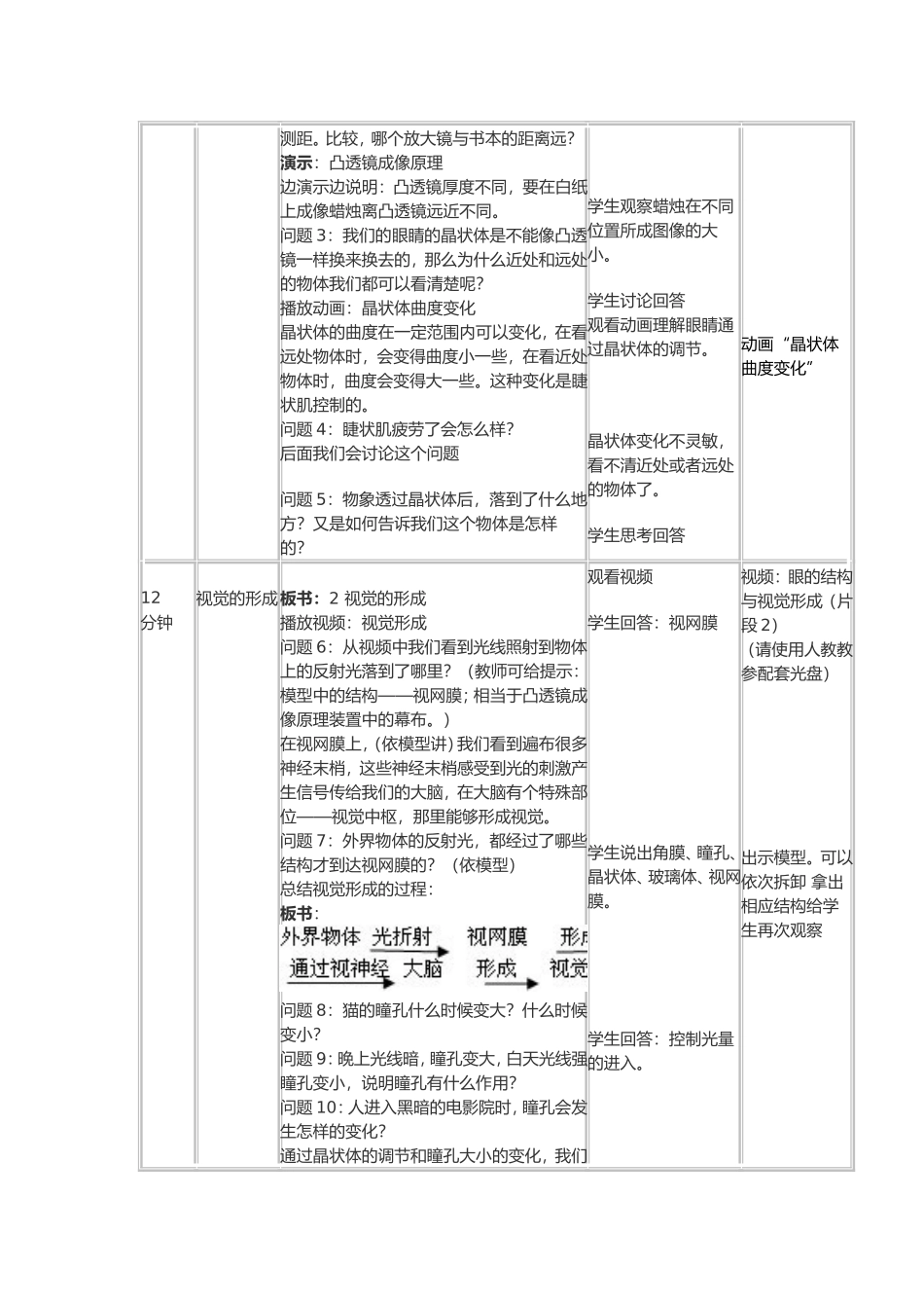 人体对外界环境的感知_第3页