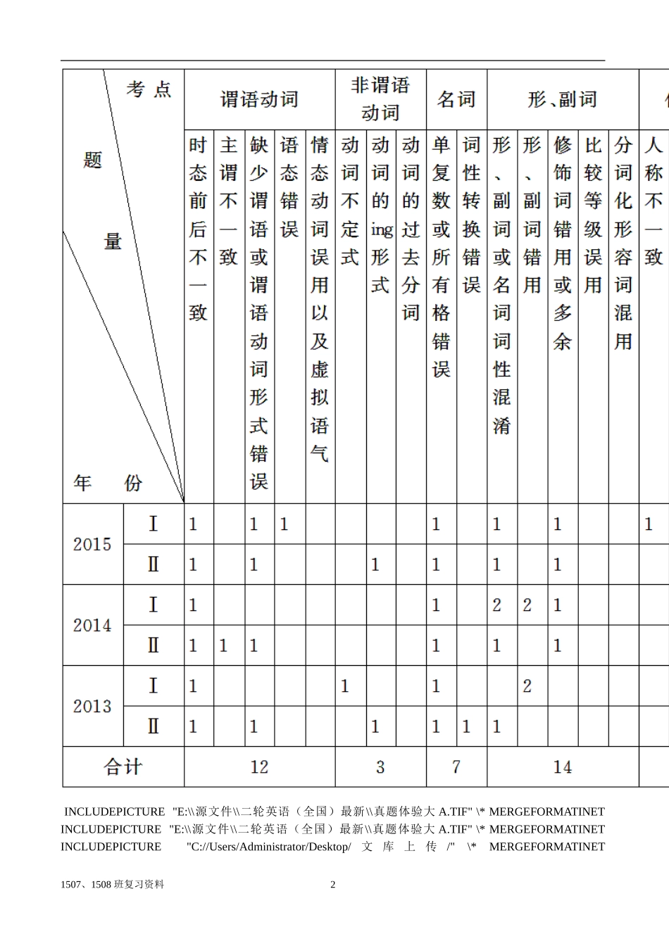 短文改错 (2)_第2页