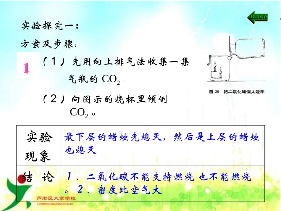 课题3二氧化碳与一氧化碳_第3页