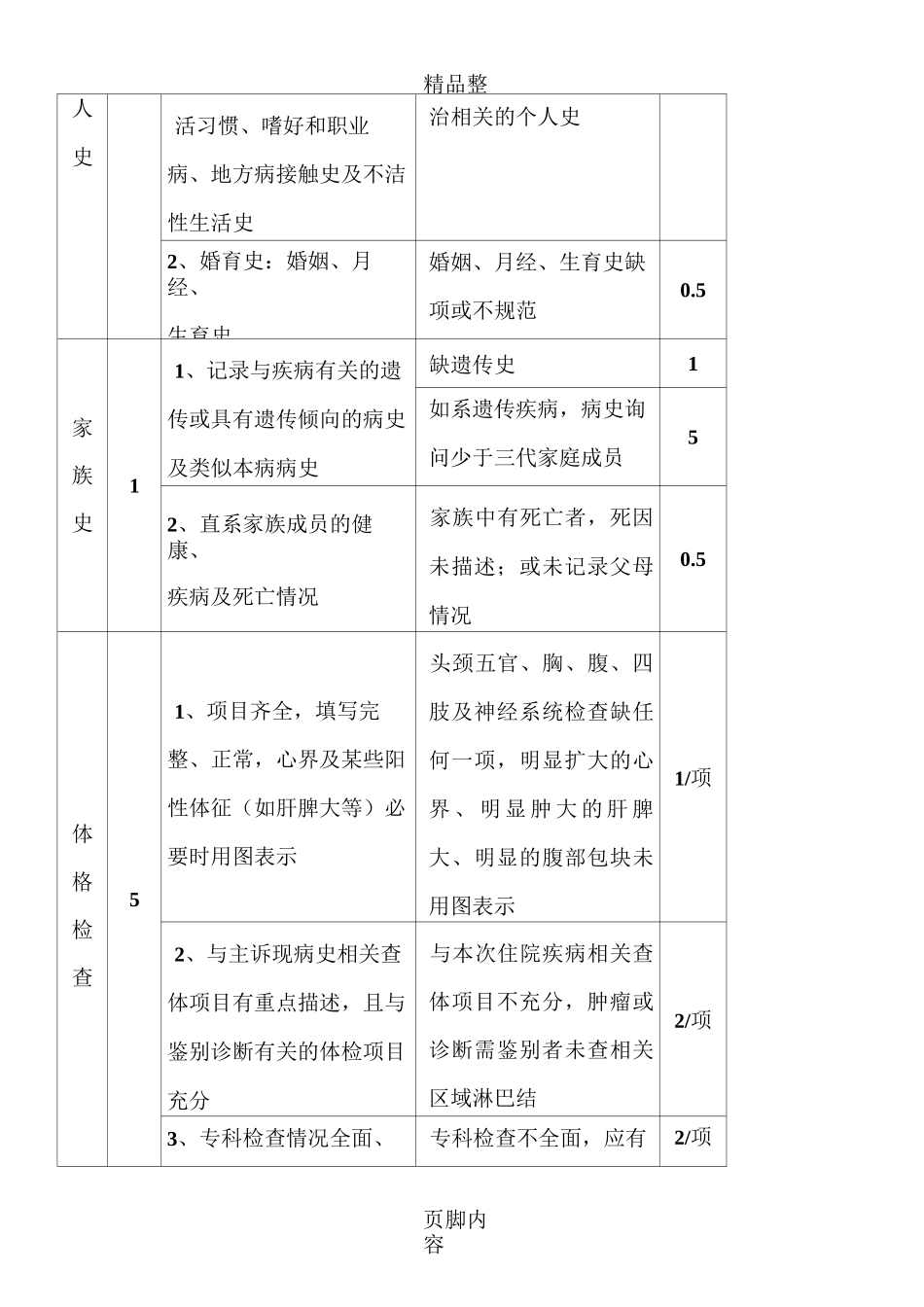 病历质量评价标准_第3页