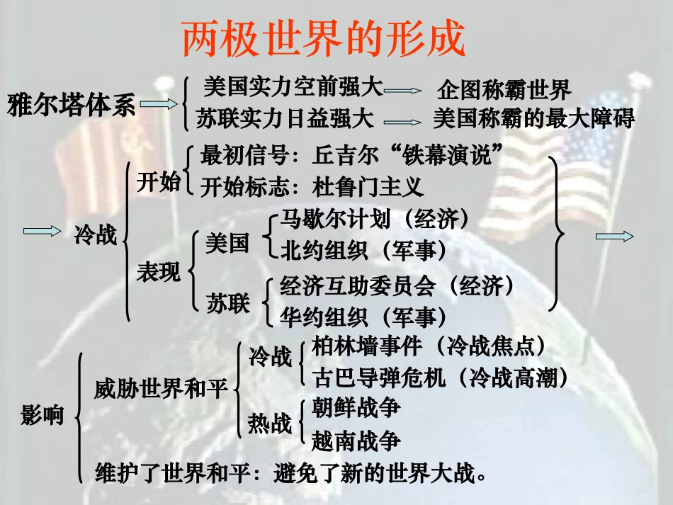 两极世界的形成（课件）_第2页
