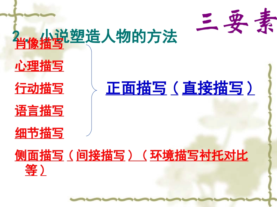 小说阅读课件_第3页