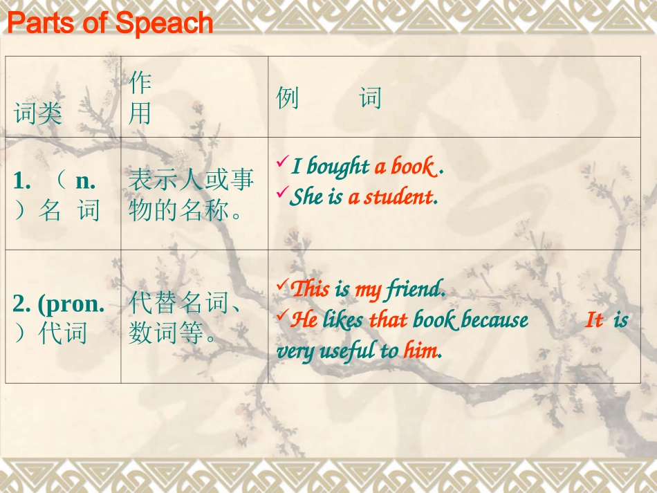 综合版英语句子成分及练习课件_第3页