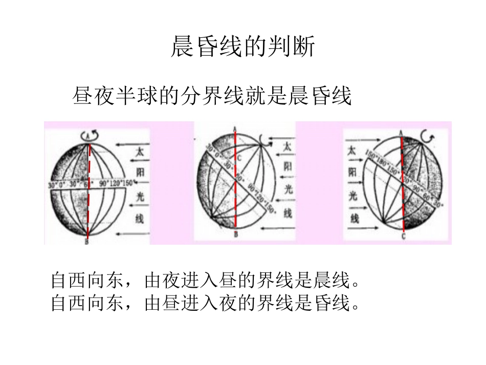 晨昏线的判读_第2页