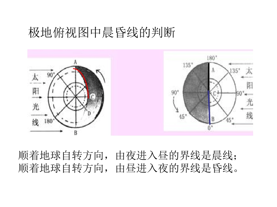 晨昏线的判读_第3页