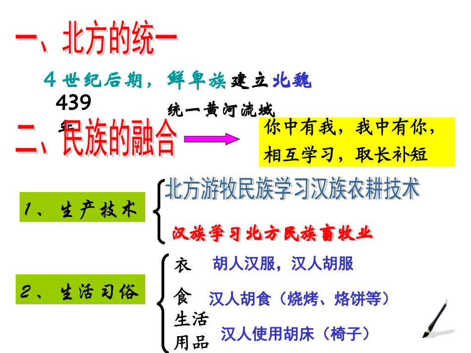 第20课_北方民族大融合_第3页