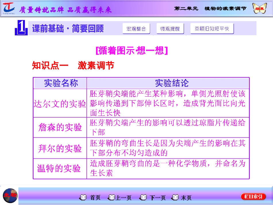 第二单元植物的激素调节_第2页