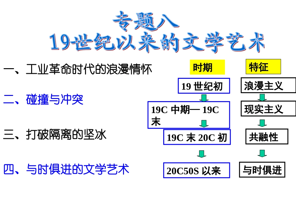 工业革命时代的浪漫情怀[人民版][课_第1页