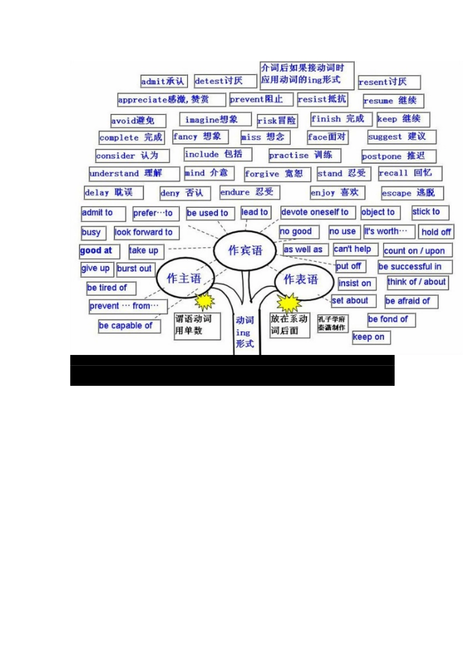 初中英语语法思维导图_第2页