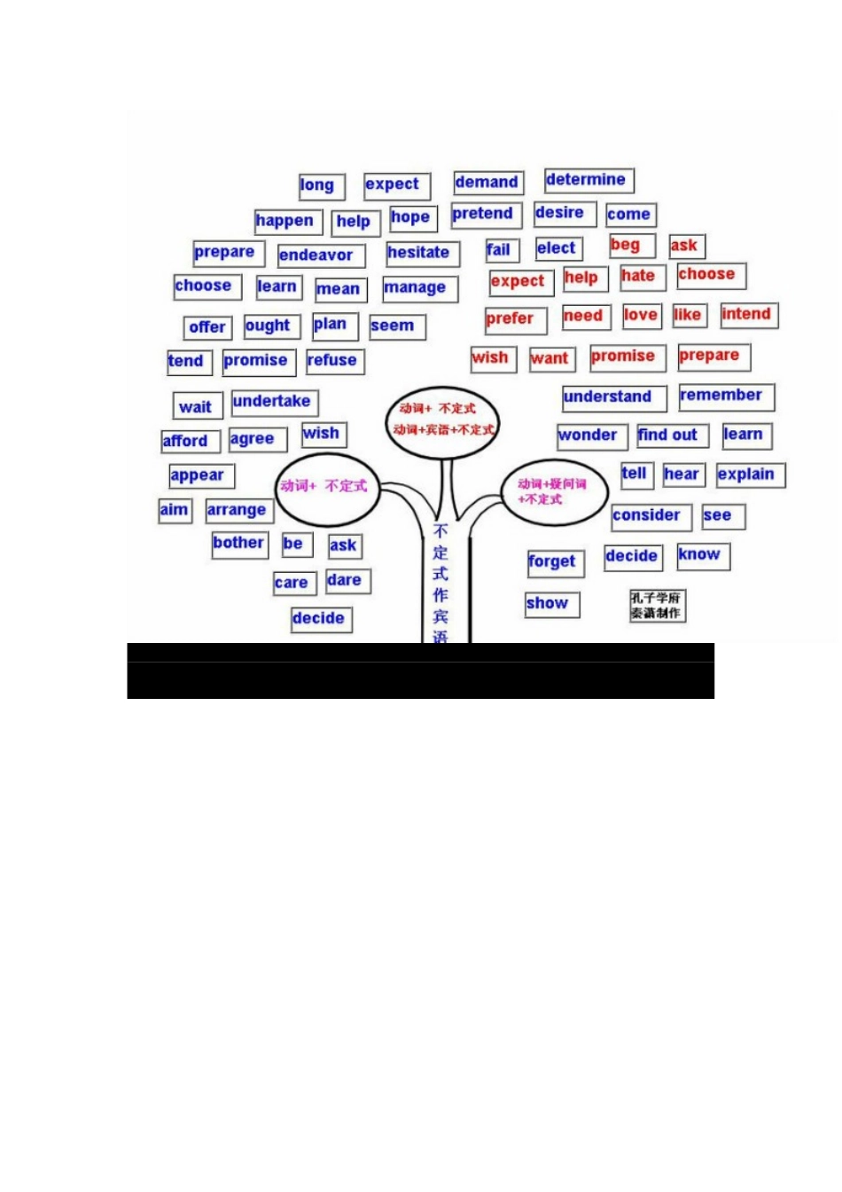 初中英语语法思维导图_第3页