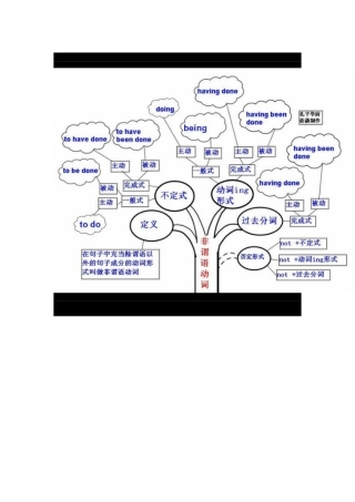 初中英语语法思维导图