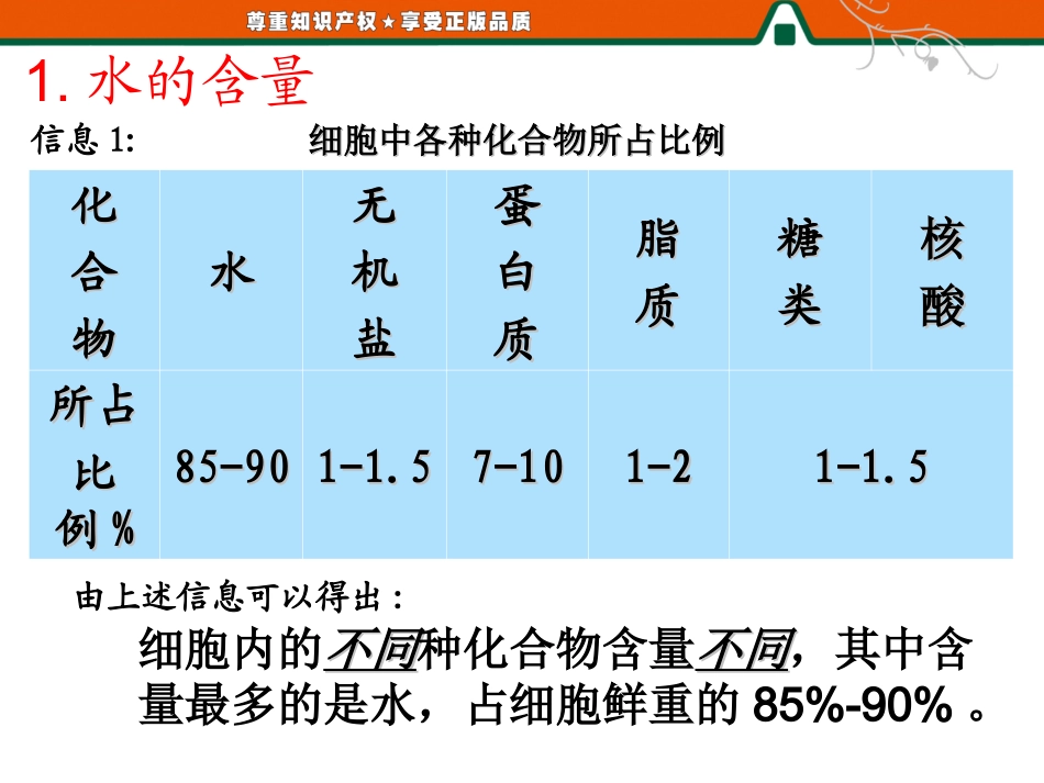 细胞中的无机物 ()_第3页