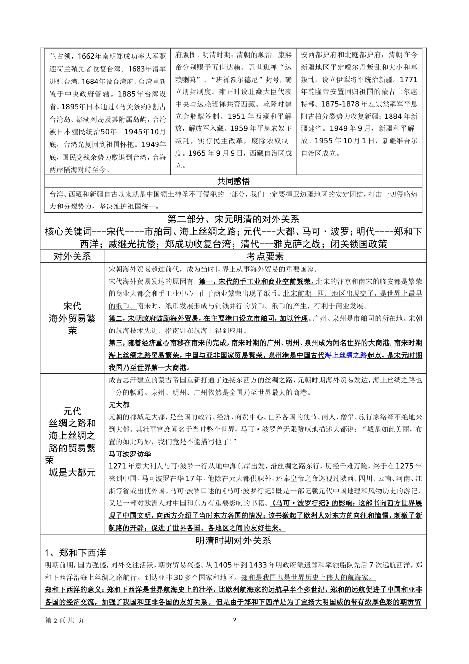 2016届九年级历史学科会考资料定版_第2页