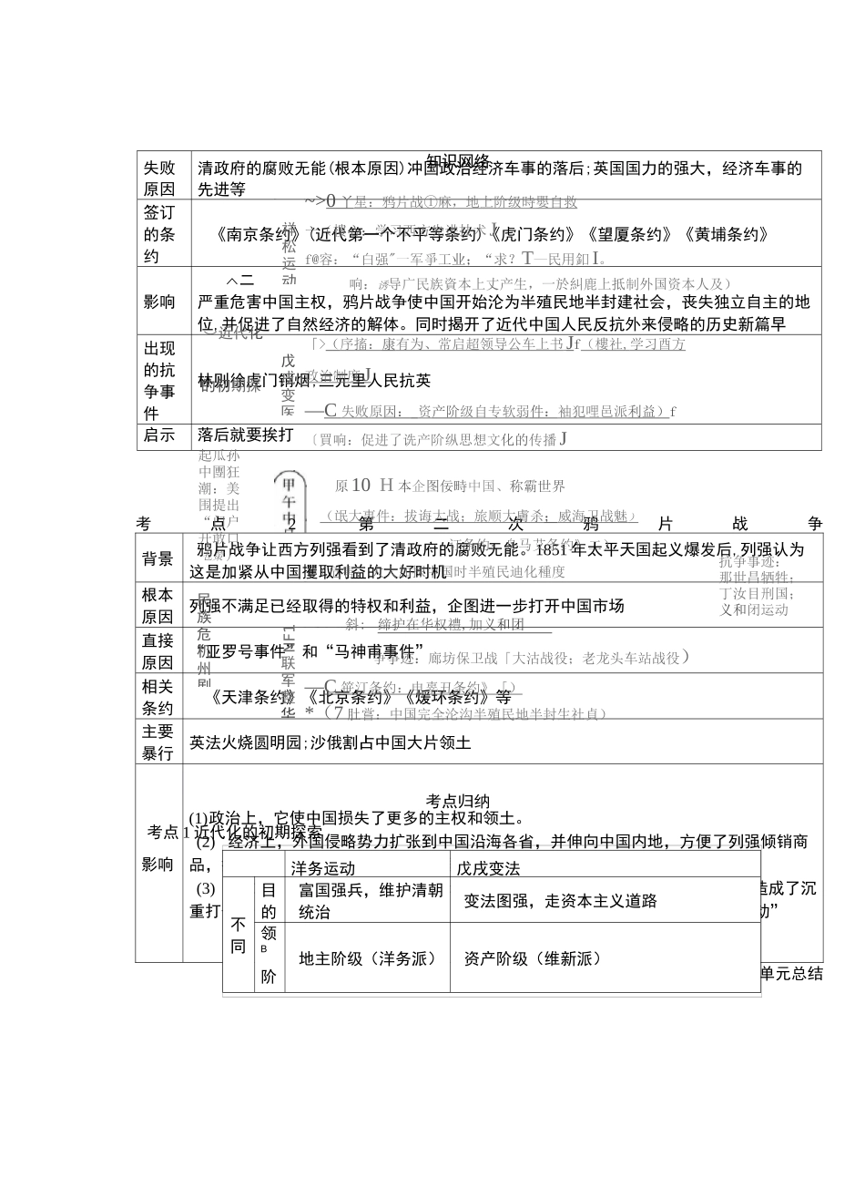 部编八年级上册历史思维导图单元总结_第2页