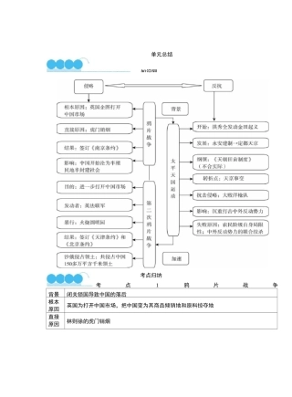 部编八年级上册历史思维导图单元总结