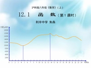 朱犇121函数