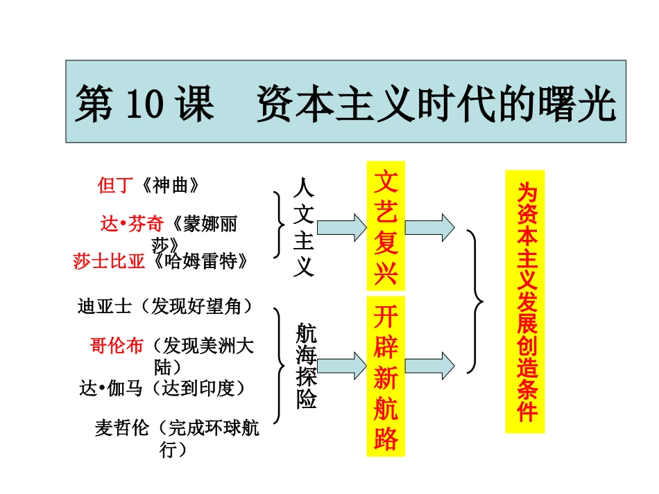 2016中考世界古代史复习世界近代史复习第一单元《资本主义时代的曙光》（共16张PPT）_第3页