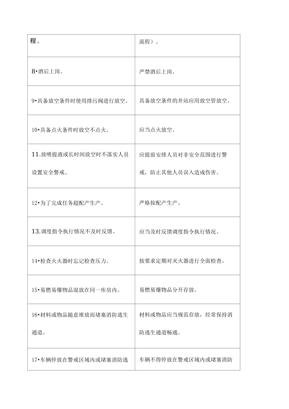 各工种习惯性违章行为汇总_第2页