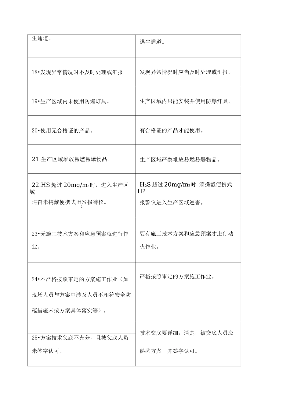 各工种习惯性违章行为汇总_第3页