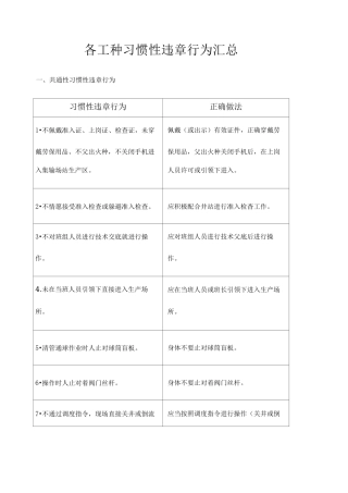 各工种习惯性违章行为汇总