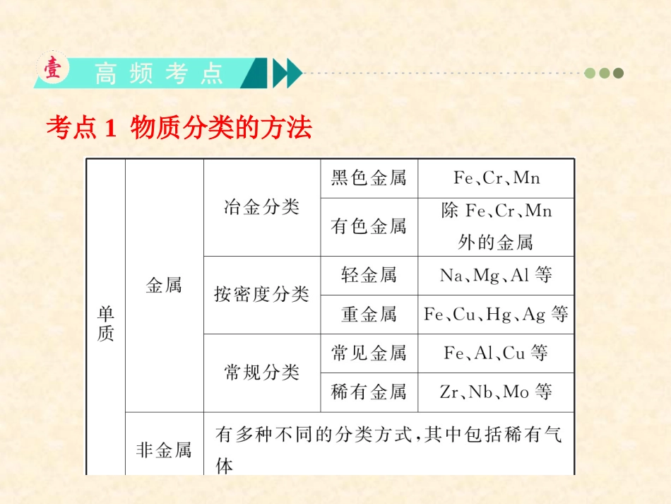 第2章·第03讲·物质的分类_第3页