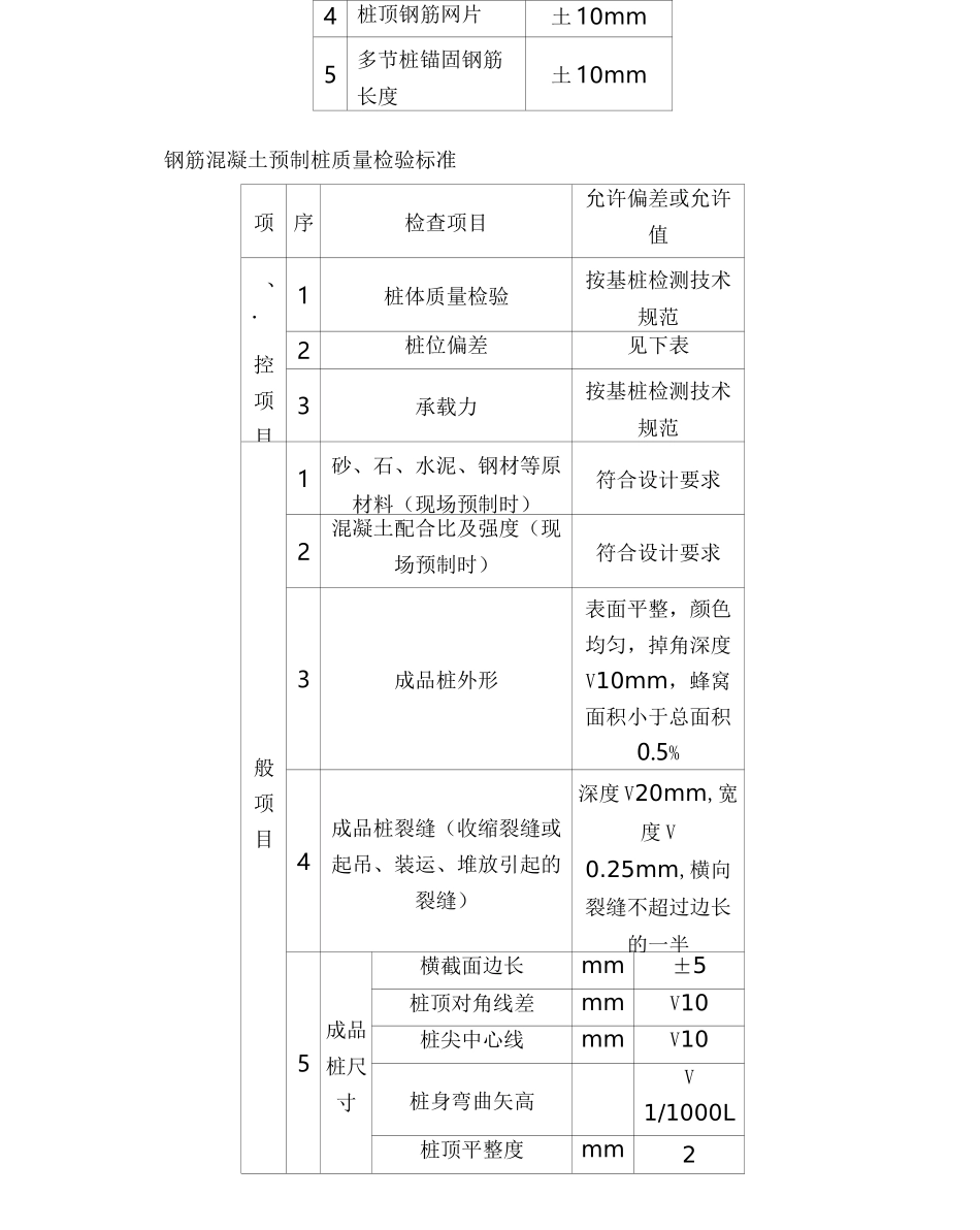 钢筋混凝土预制桩工程_第2页