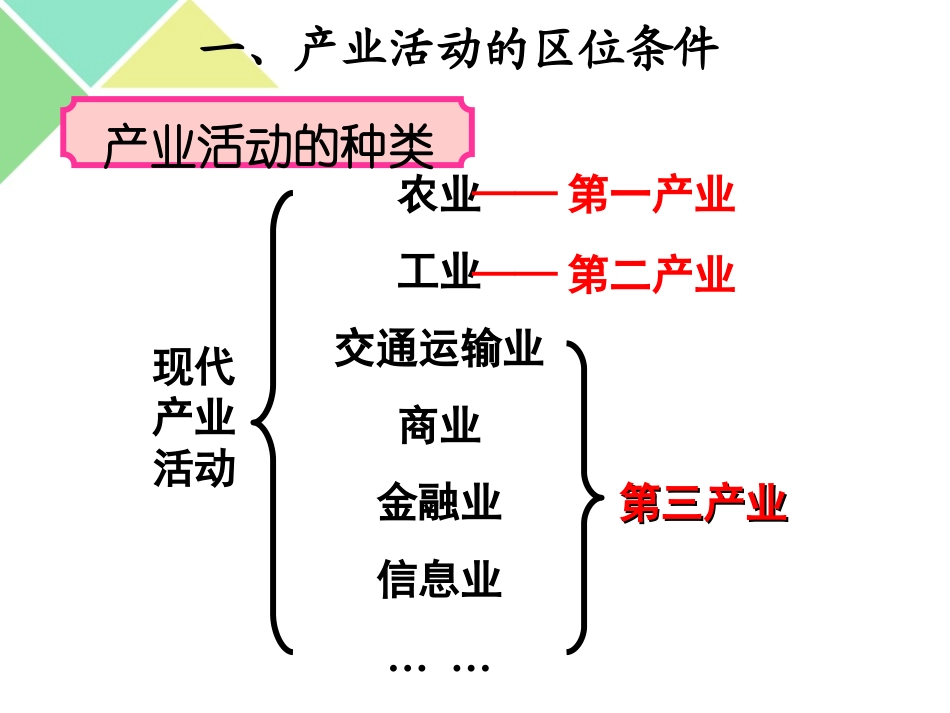 产业活动的区位条件和地域联系_第2页