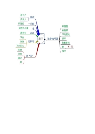 老王思维导图