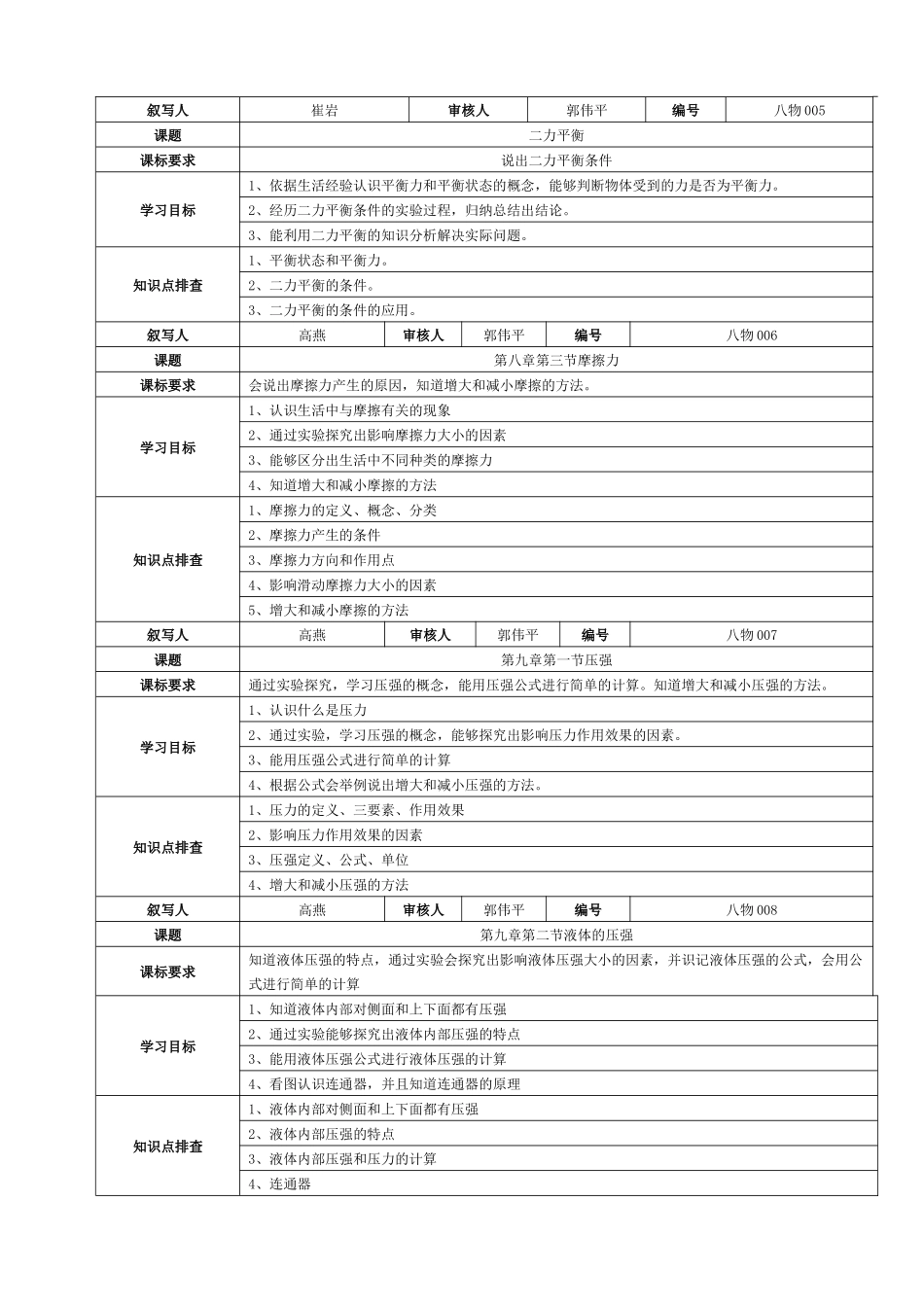 八年级物理学科下学期叙写学习目标总表_第2页