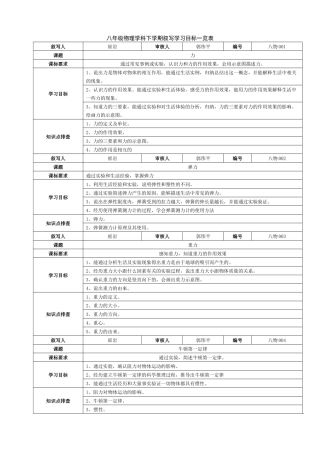 八年级物理学科下学期叙写学习目标总表
