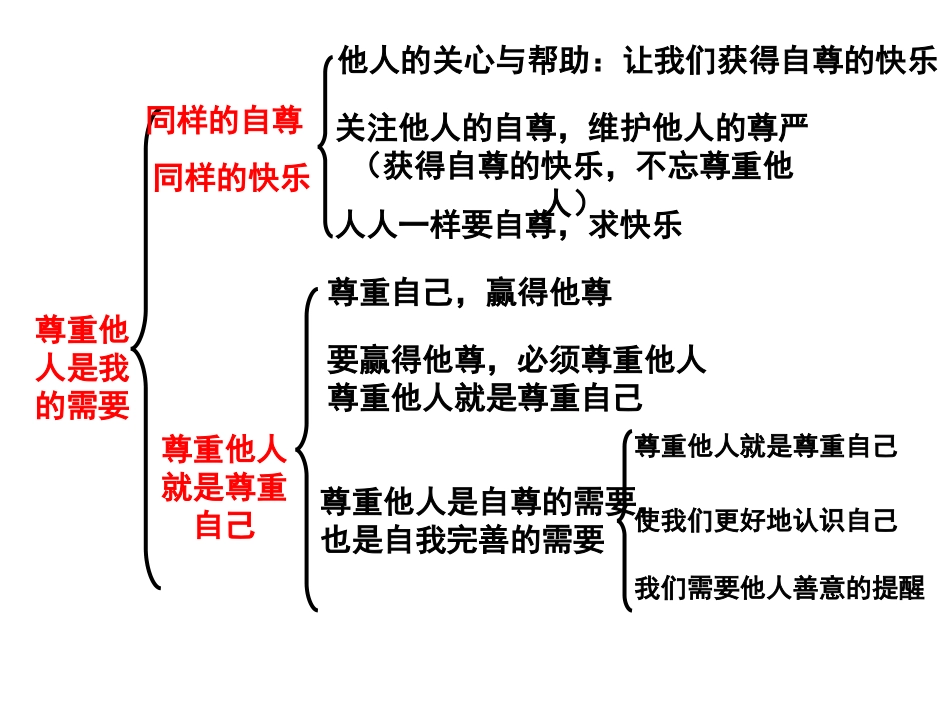 七年级思品下册知识框架_第3页