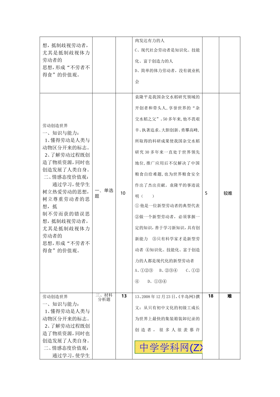 劳动创造世界试卷分析_第2页