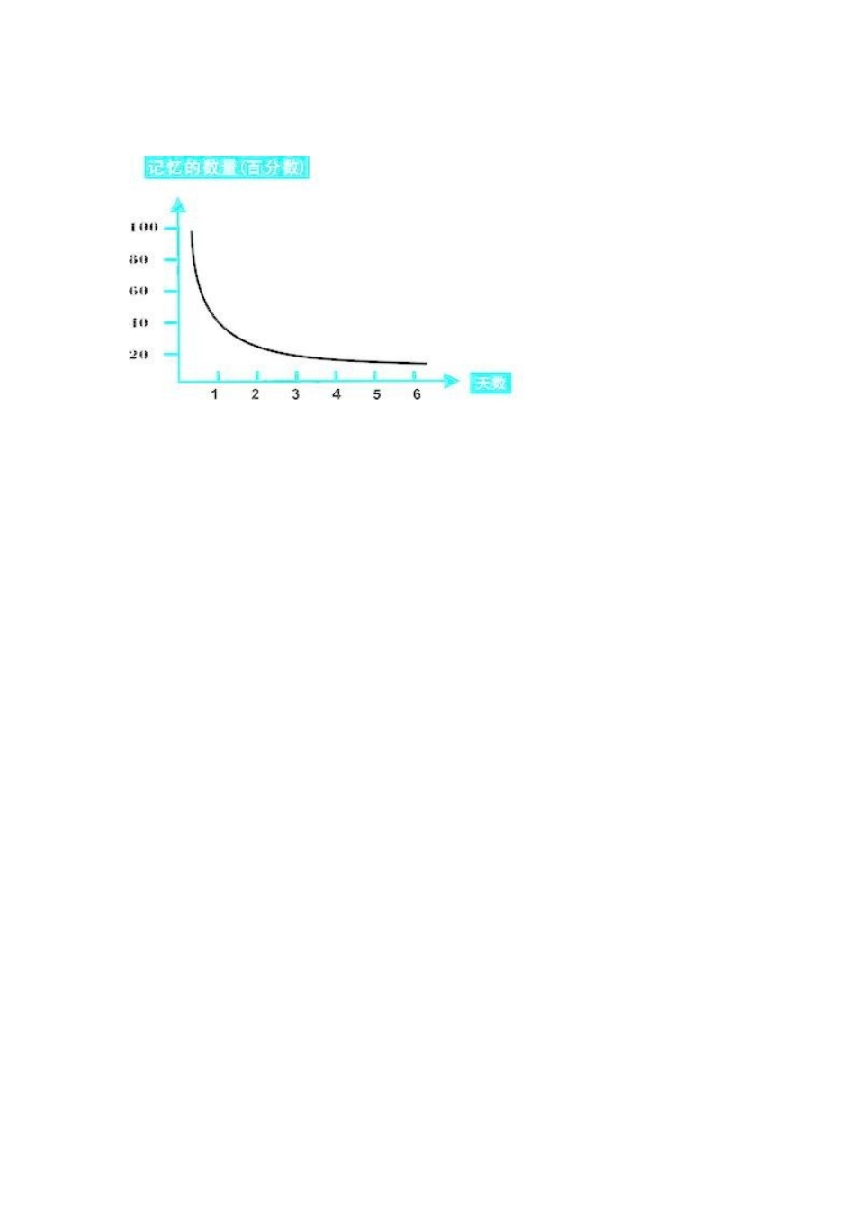 初中生学习英语的方法_第3页