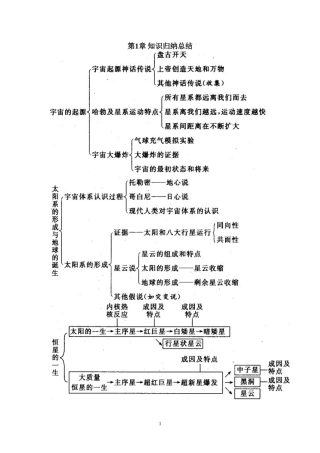 浙教版科学初三下册知识归纳总结整理