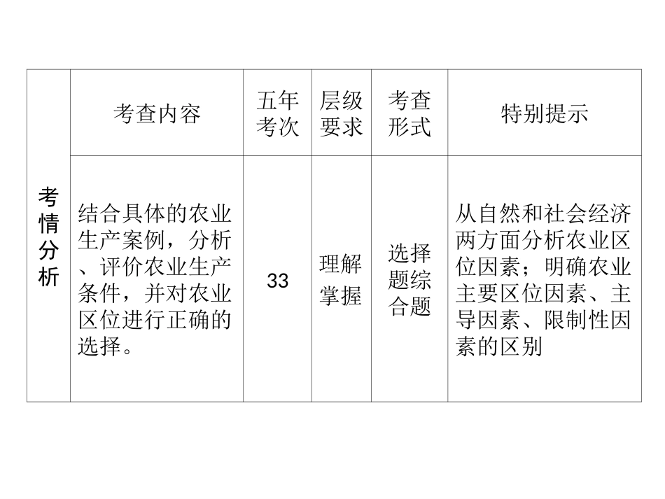 农业区位条件（修改稿）OK_第2页