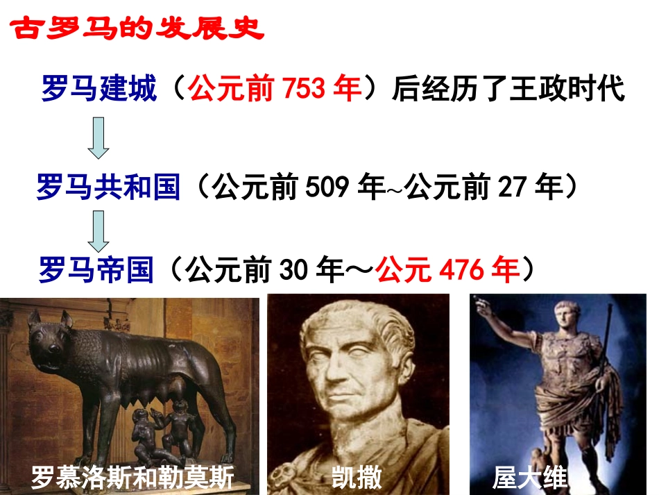 罗马人的法律[人民版][课件7](1)_第2页